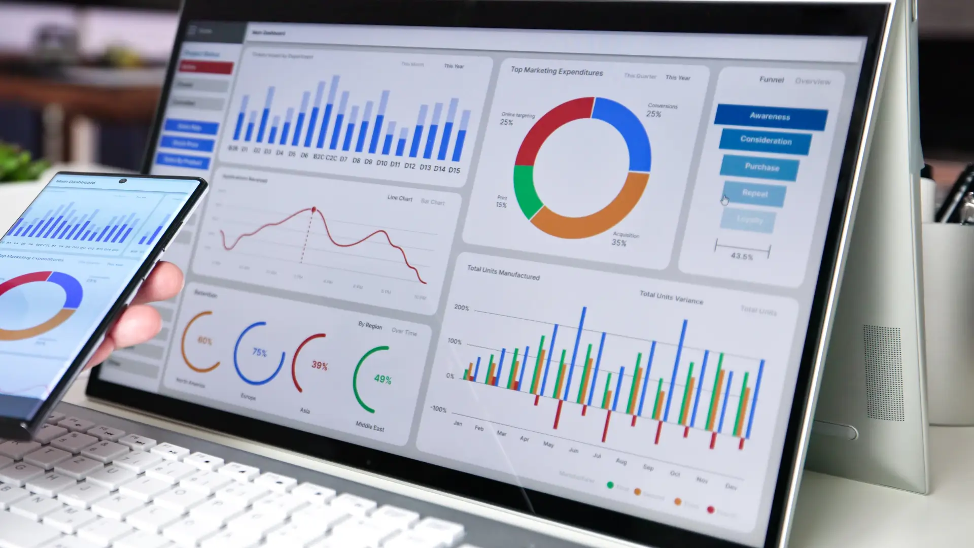 Web Analytics Beginner: Complete Method to Measure Your Website | Mewa ...